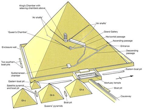 electrical image box with a pyramid|great pyramid wiring diagram.